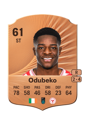 Mipo Odubeko