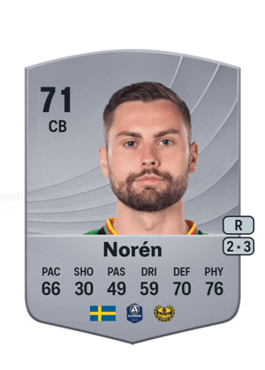 Axel Norén
