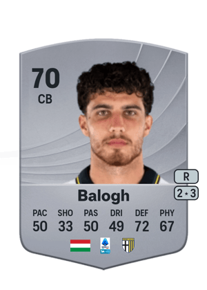 Botond Balogh