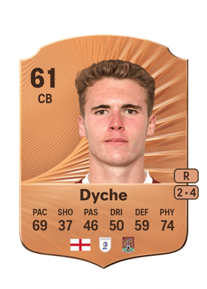 Max Dyche