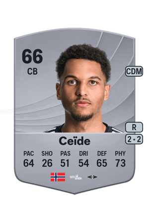 Mikkel Ceïde