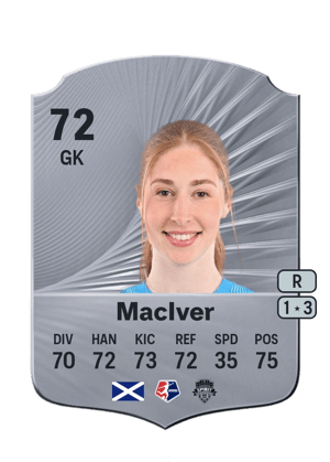 Sandy MacIver