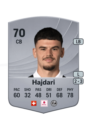 Albian Hajdari
