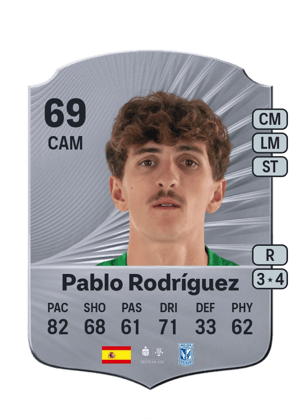 Pablo Rodríguez