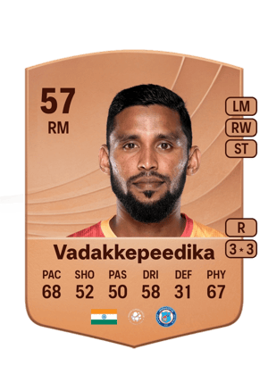Suhair Vadakkepeedika