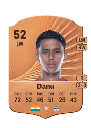 Rohit Danu