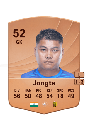 Lalbiakhlua Jongte