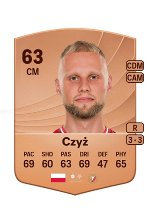Szymon Czyż