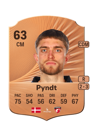 Andreas Pyndt