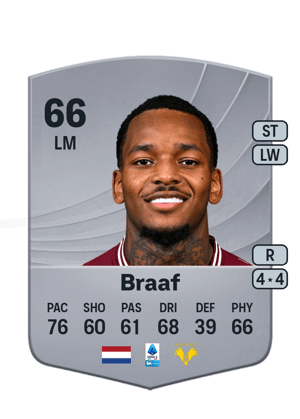 Jayden Braaf