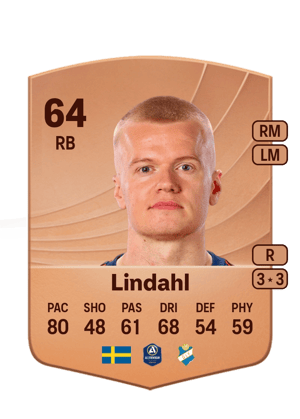 Axel Lindahl