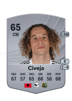 Tim Civeja