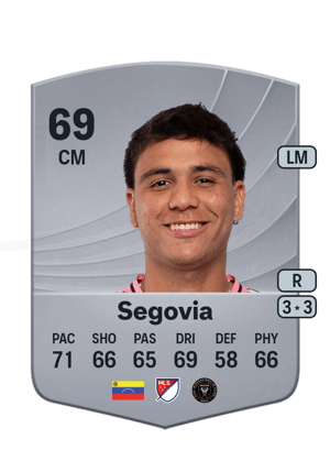 Telasco Segovia
