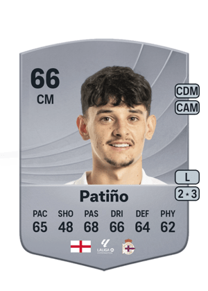 Patiño