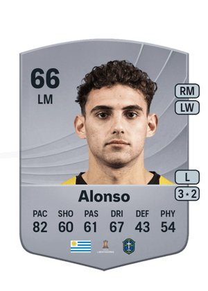 Máximo Alonso