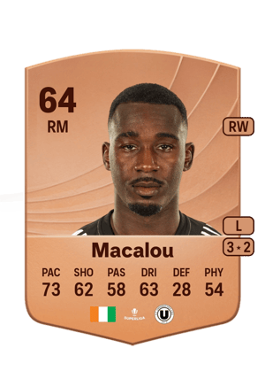 Issouf Macalou