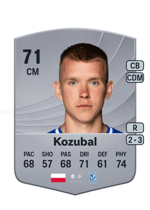 Antoni Kozubal