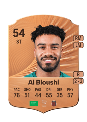 Rayan Al Bloushi