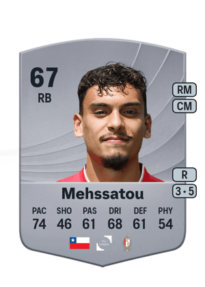 Nayel Mehssatou