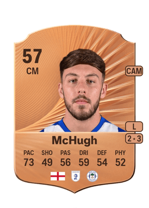 Harry McHugh