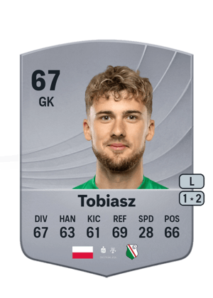 Kacper Tobiasz