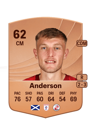 Max Anderson