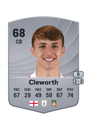 Max Cleworth