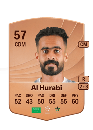 Abdulaziz Al Hurabi