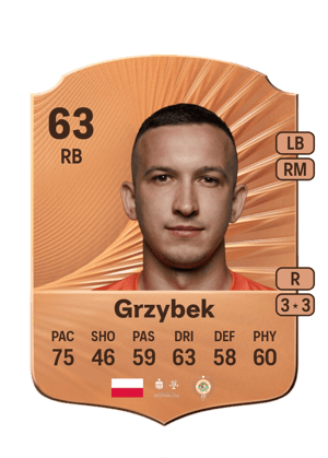 Mateusz Grzybek