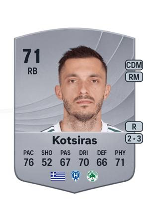Giannis Kotsiras