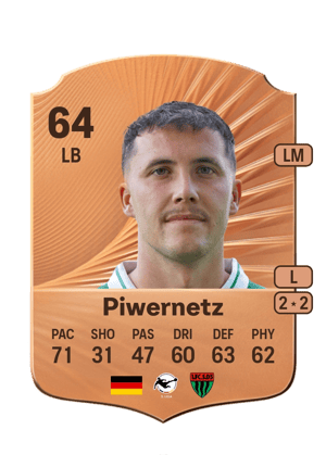 Nils Piwernetz