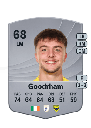 Tyler Goodrham
