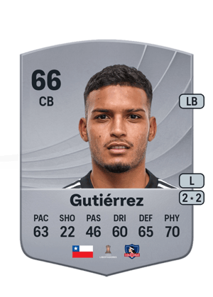 Daniel Gutiérrez