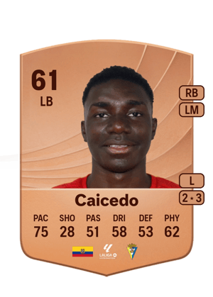 Alfred Caicedo