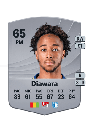 Kandet Diawara