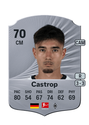 Jens Castrop