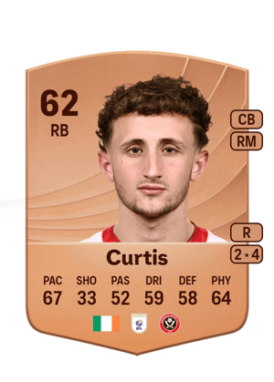 Sam Curtis