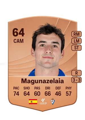 Magunazelaia