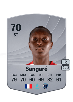 Hawa Sangaré