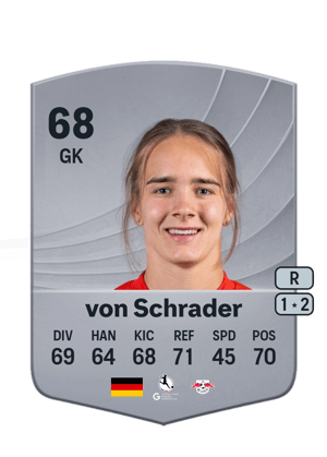 Lina von Schrader