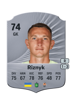 Dmytro Riznyk
