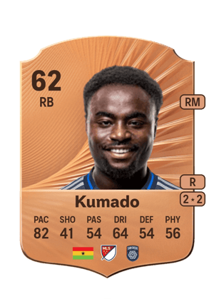 Willy Kumado