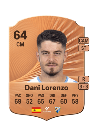 Dani Lorenzo