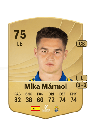 Mika Mármol
