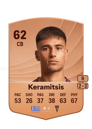 Dimitrios Keramitsis