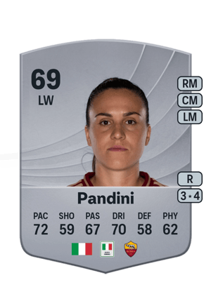 Marta Teresa Pandini