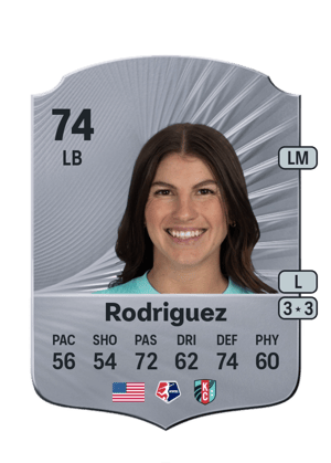 Izzy Rodriguez