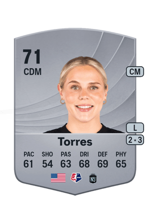 Taryn Torres