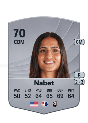 Lily Nabet