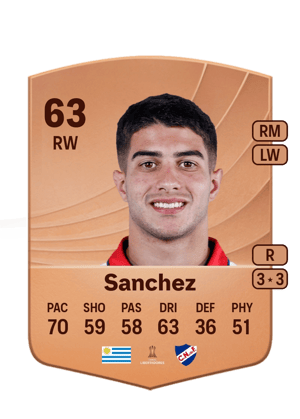Renzo Sanchez